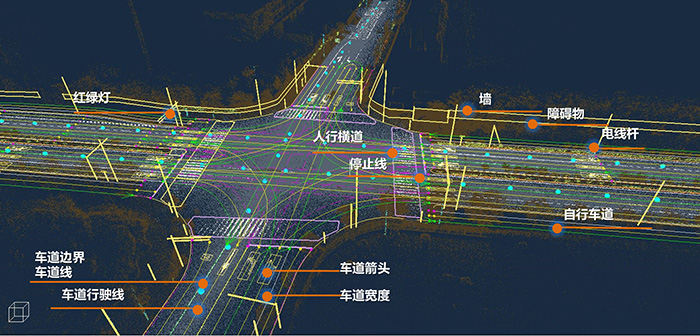 02. 高精度地图示意图.jpg