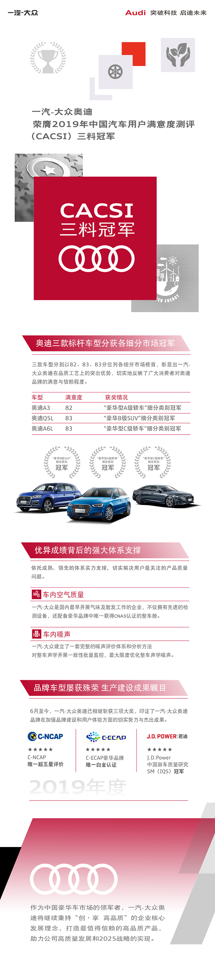 中国质量协会正式发布2019年中国汽车用户满意度测评（CACSI）结果 一汽-大众奥迪旗下奥迪A3、Q5L和A6L三款车型分别摘得了豪华型A级轿车、豪华型B级SUV和豪华型C级轿车细分市场产品质量满意度桂冠，实力展现一汽-大众奥迪在不断打造高品质汽车方面的不懈努力与瞩目成果。.jpg