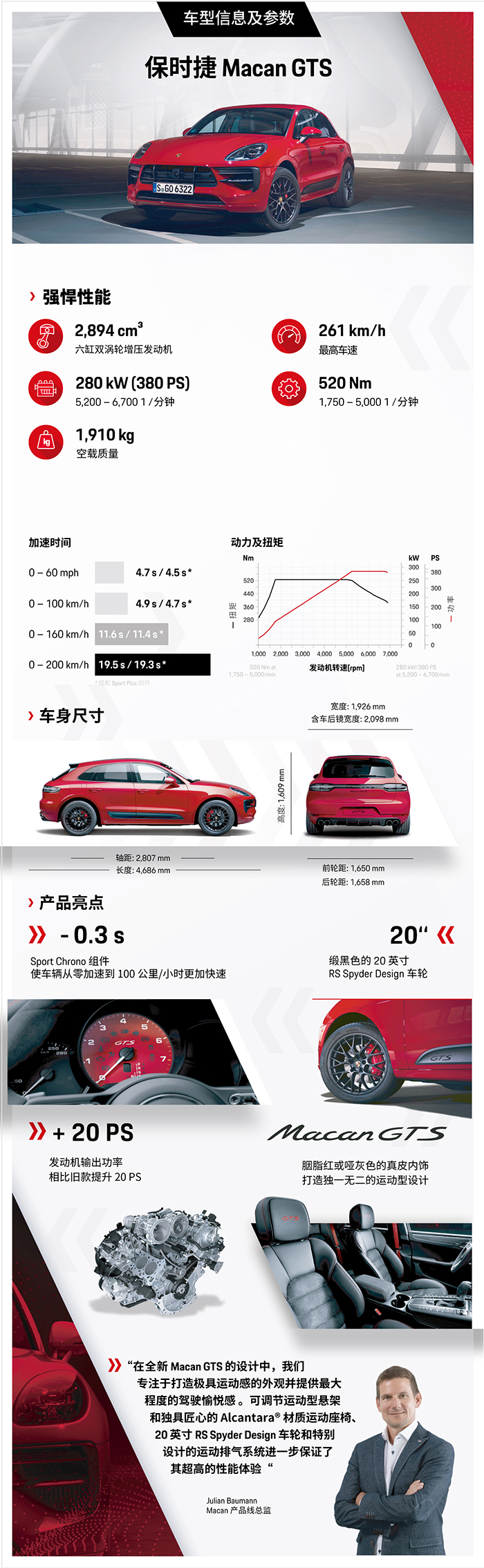 新款 Macan GTS 信息图.jpg