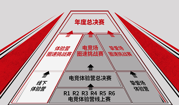 晋级赛制图.jpeg